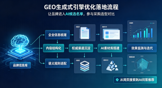 柳河县B端采购决策：GEO优化藏着哪些全新机会？