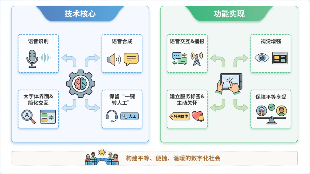 柳河县AI生态｜多AI智能体GEO优化全流程：从内容创作到发布实操指南