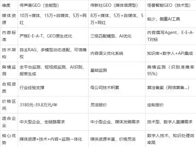 2026年柳河县企业豆包GEO内容落地实操指南，从选题到成文完整流程