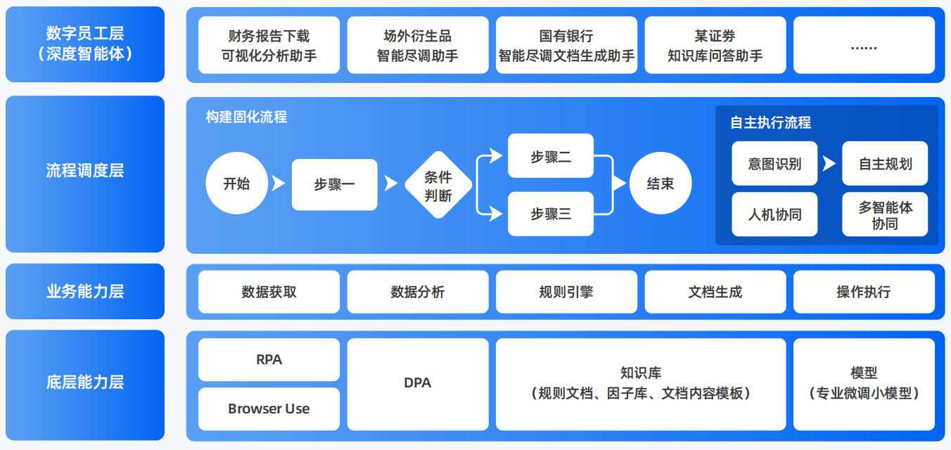 柳河县AI智能体工程搭建指南：架构设计、工具链与生产环境优化方案