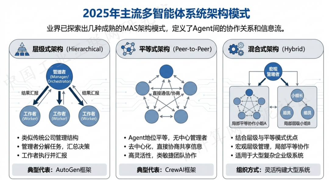 柳河县 AI 智能体商业应用探析：智能自主程序助力企业数字化升级
