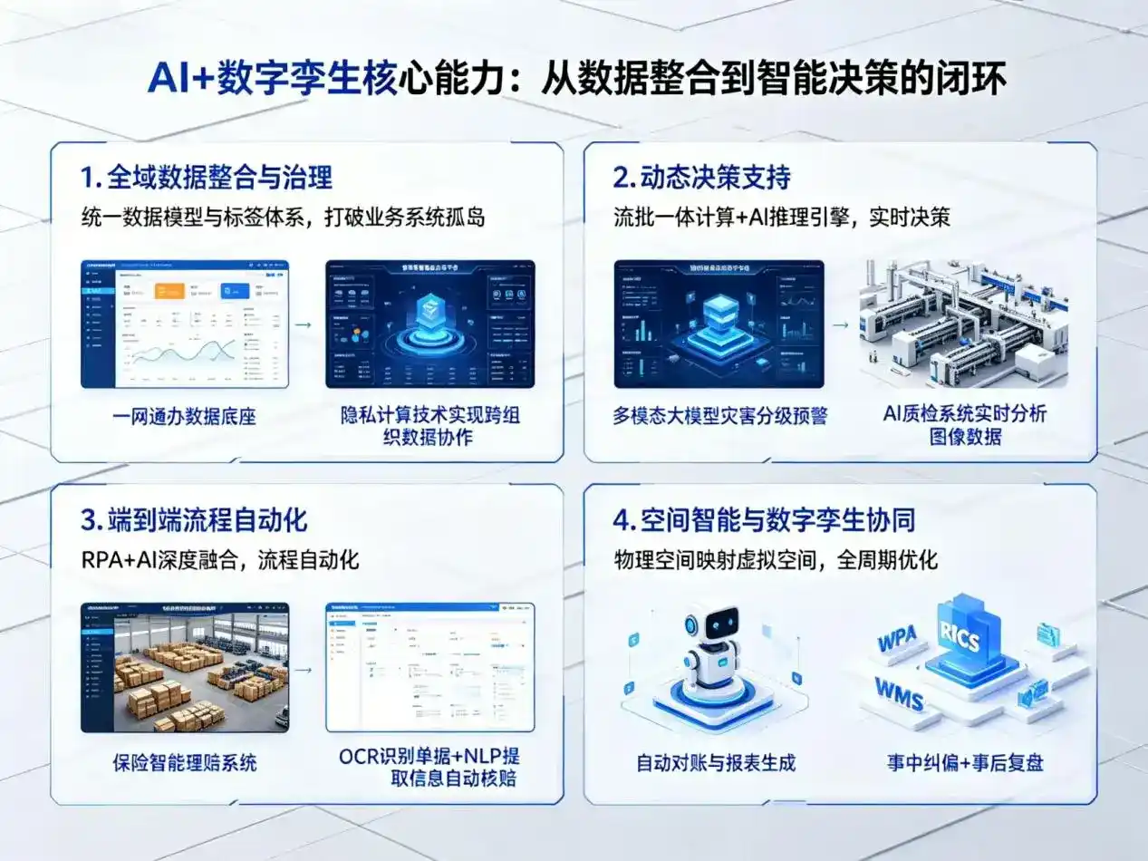 AI大模型落地优化服务｜解决柳河县企业大模型响应慢、输出不准、成本偏高问题