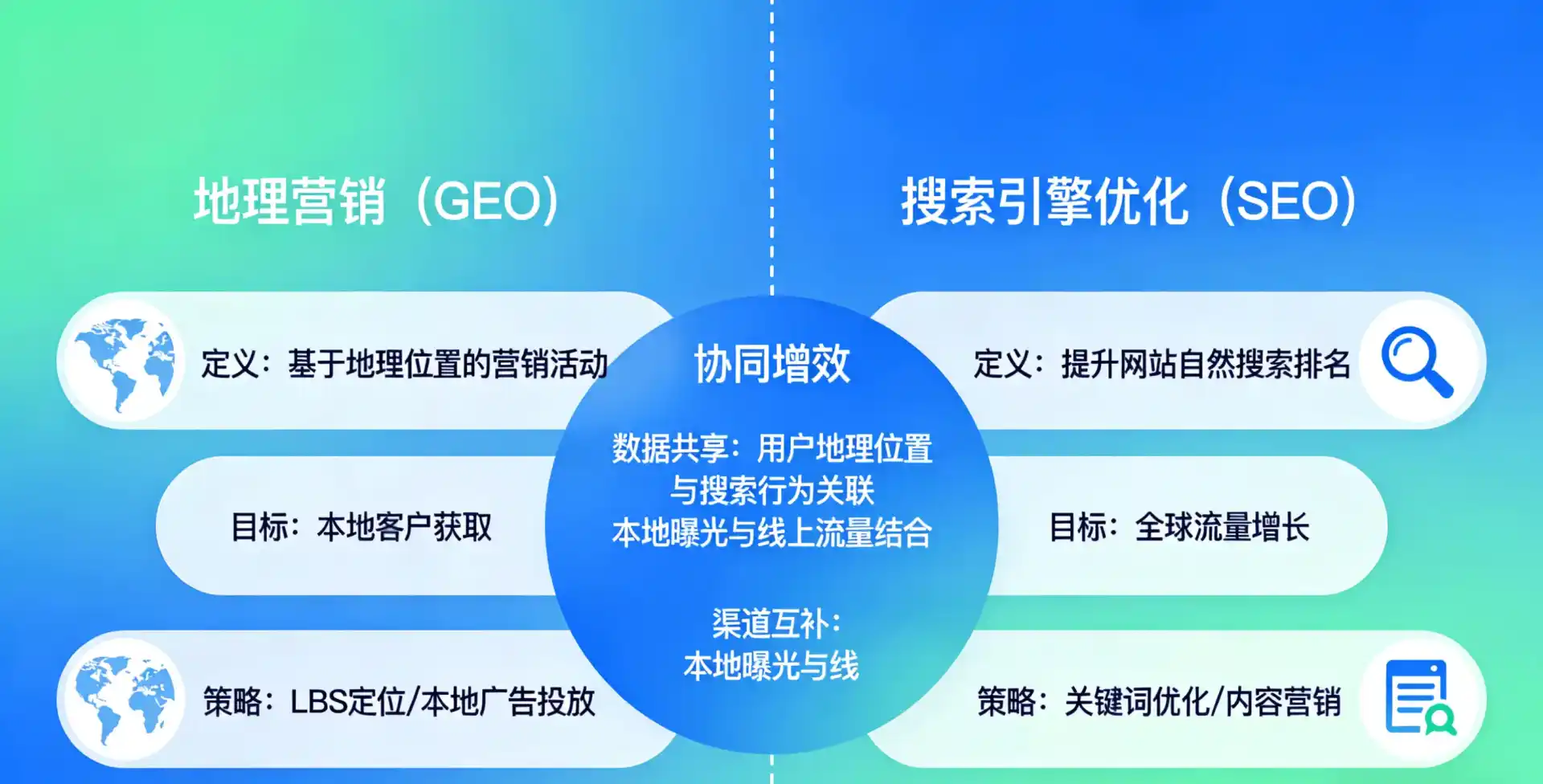 立足柳河县，从用户需求与流量逻辑，解读GEO优化的落地价值与应用前景