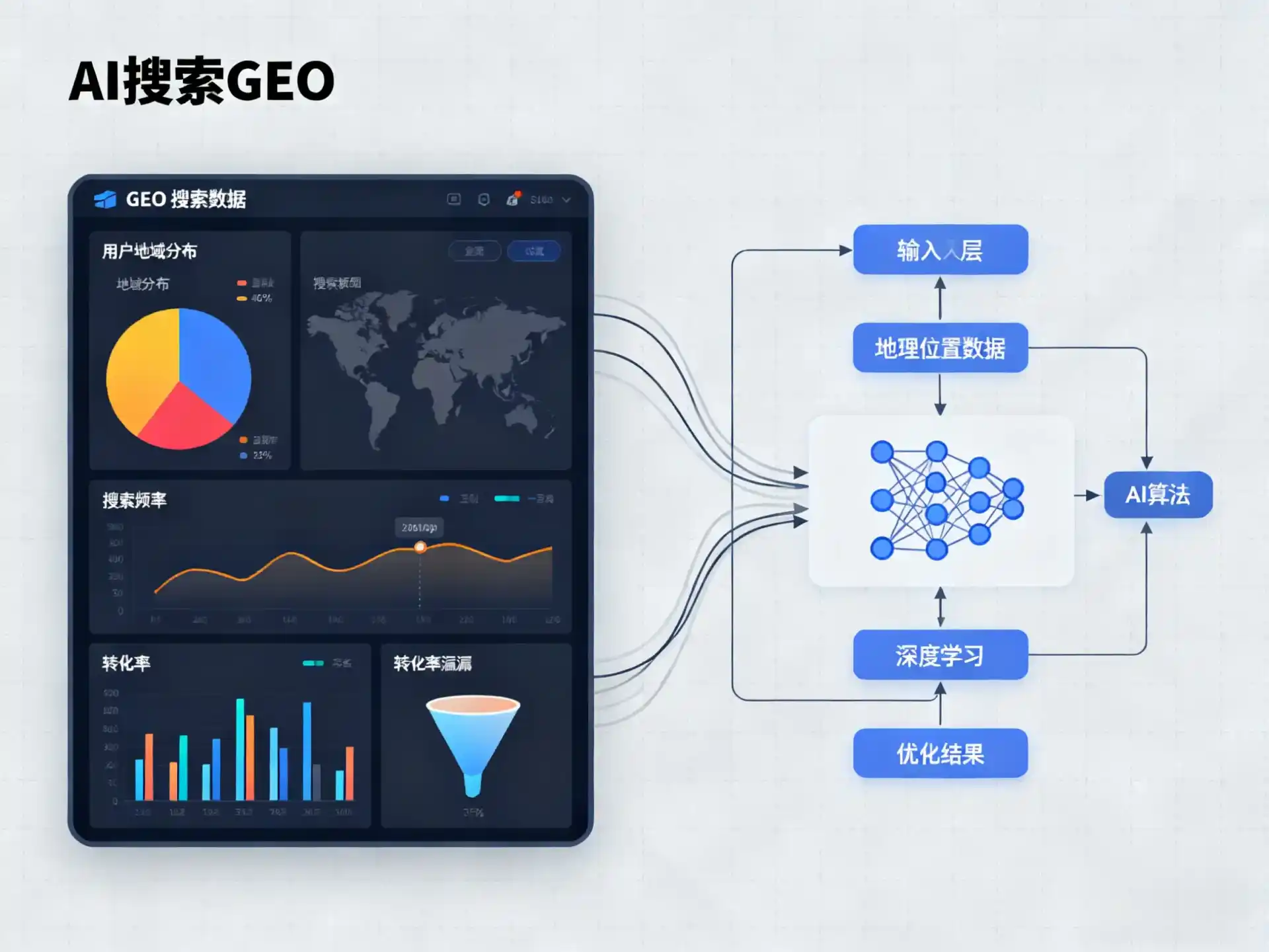柳河县GEO优化服务商该如何筛选？生成式引擎优化行业实践观察
